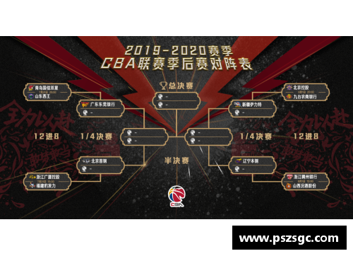 乐鱼电子CBA赛程第二阶段即将打响，新疆队瞄准前三冲击季后赛 - 副本 - 副本