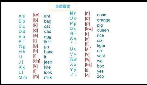 中日韩字母发音视频,轻松掌握三语发音技巧 中日韩字母发音视频,轻松掌握三语发音技巧