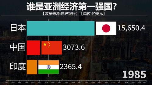 亚洲经济强国视频,深度解析 亚洲经济强国视频,深度解析